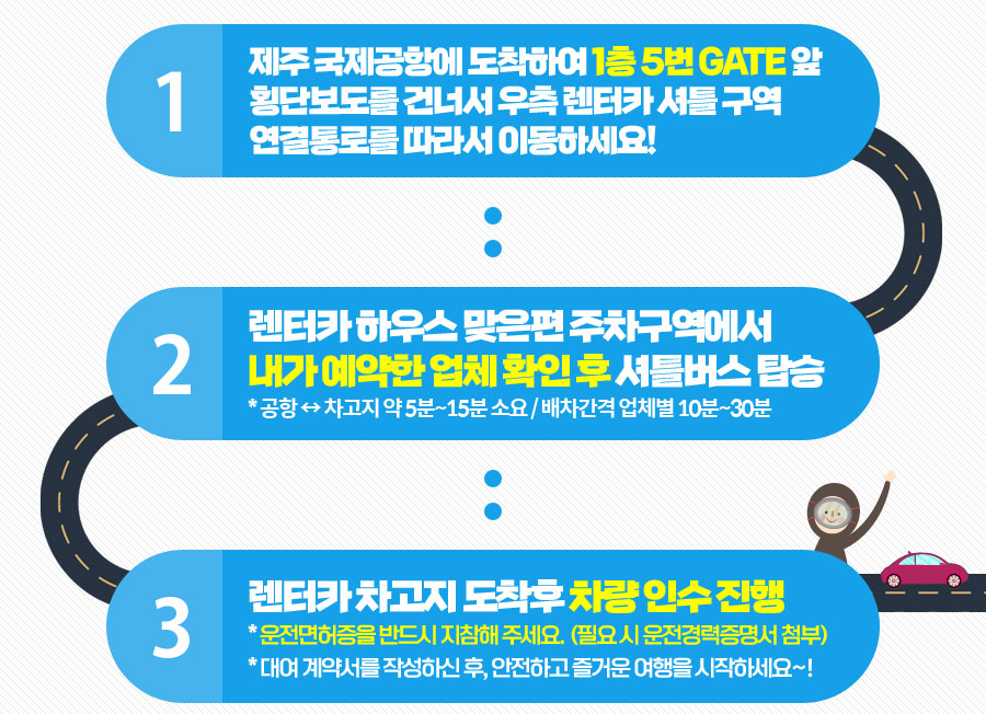 인수반납방법 단계별 안내 이미지